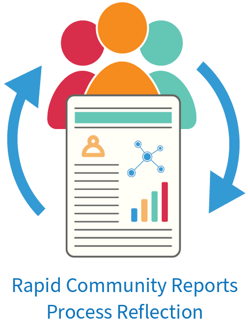 A graphic reading "Rapid Community Reports Process Reflection"