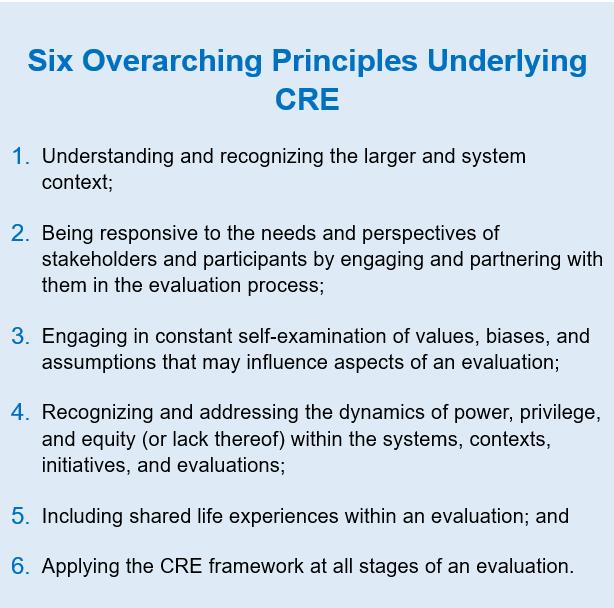 A graphic reading "Six Overarching Principles Underlying 1. Understanding and recognizing the larger and system context; 2. Being responsive to the needs and perspectives of stakeholders and participants by engaging and partnering with them in the evaluation process; 3. Engaging in constant self-examination of values, biases, and assumptions that may influence aspects of an evaluation; 4. Recognizing and addressing the dynamics of power, privilege, and equity (or lack thereof) within the systems, contexts, initiatives, and evaluations; 5. Including shared life experiences within an evaluation; and 6. Applying the CRE framework at all stages of an evaluation."