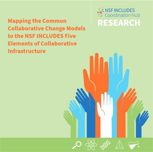 The cover of a research brief titled "Mapping the Common Collaborative Change Models to the NSF INCLUDES Five Elements of Collaborative Infrastructure"